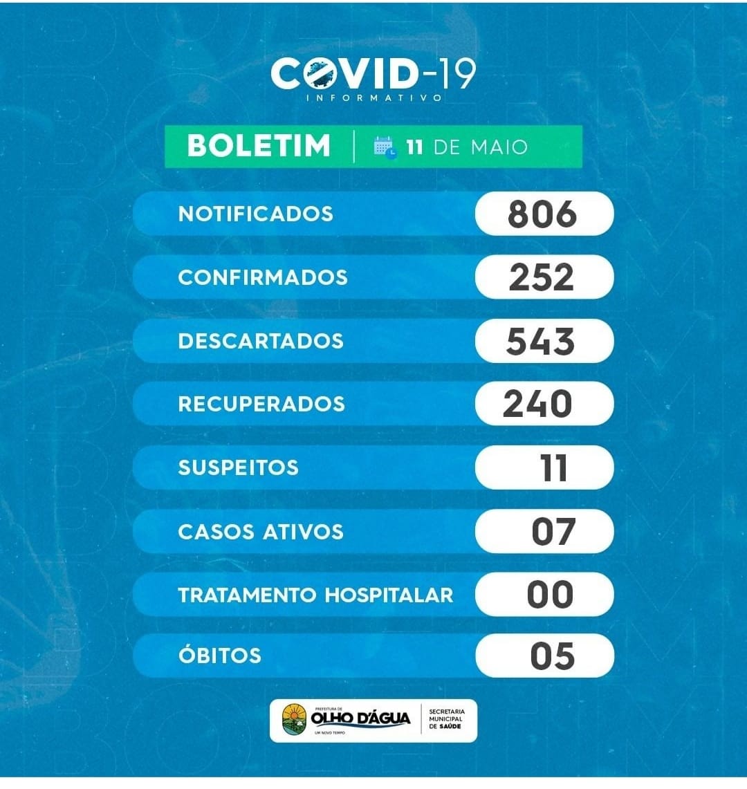 Imagem da notícia 88 - BOLETIM: 11/05/2021