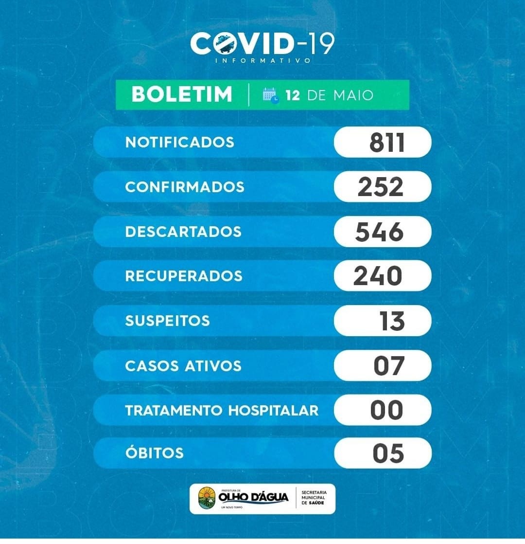 Imagem da notícia 89 - BOLETIM: 12/05/2021