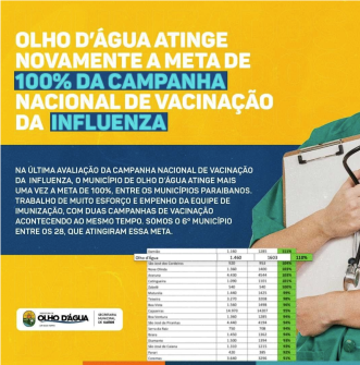 Imagem da notícia 110 - Olho D´água atinge novamente a meta de 100% da campanha nacional de vacinação da influenza