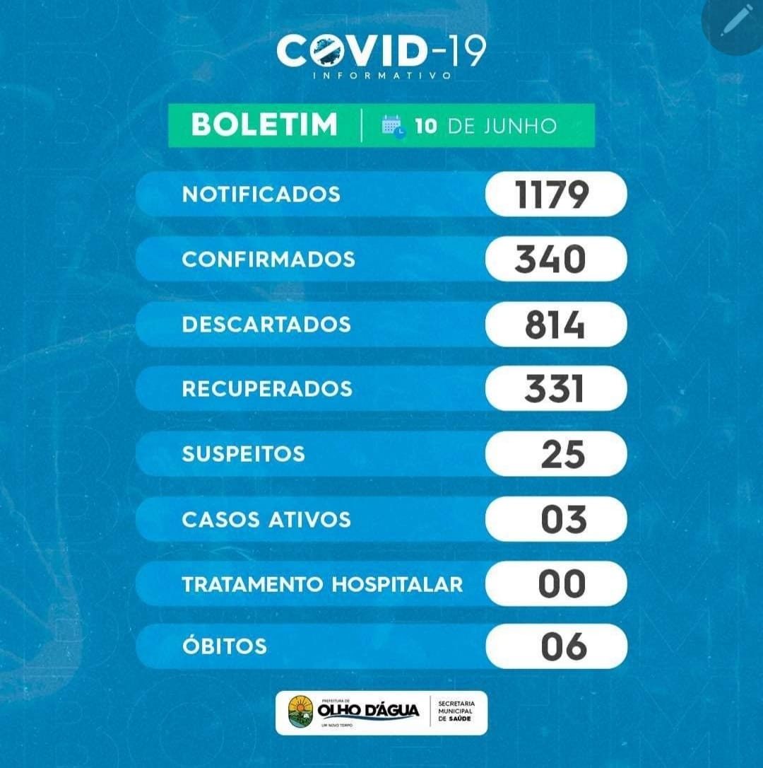 Imagem da notícia 112 - BOLETIM: 10/06/2021