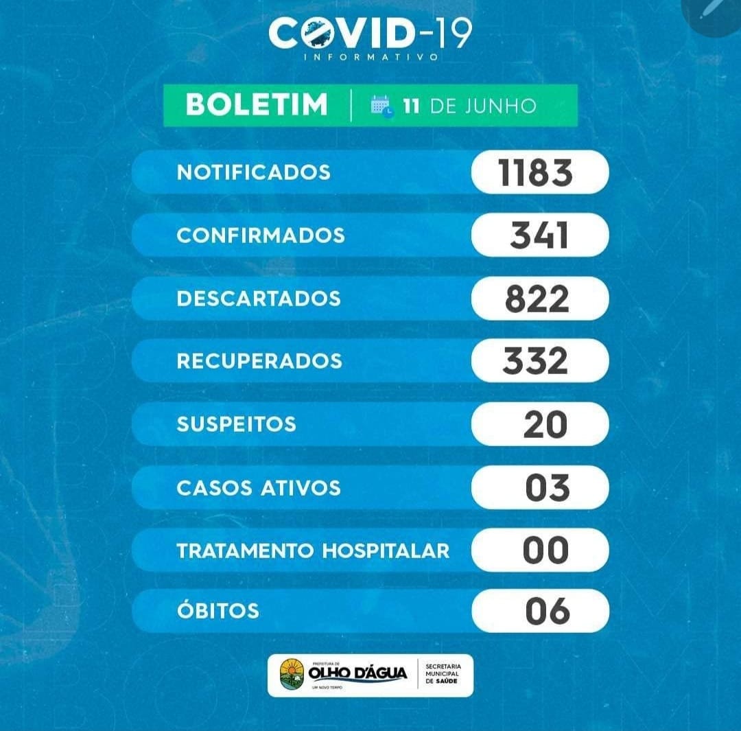 Imagem da notícia 113 - BOLETIM: 11/06/2021