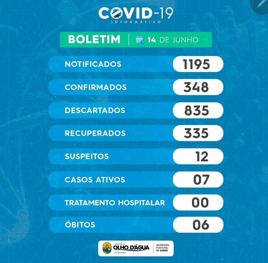 Imagem da notícia 114 - BOLETIM: 14/06/2021