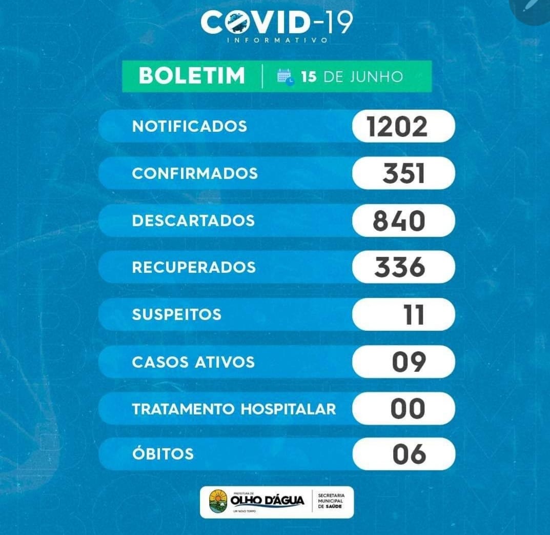 Imagem da notícia 115 - BOLETIM: 15/06/2021