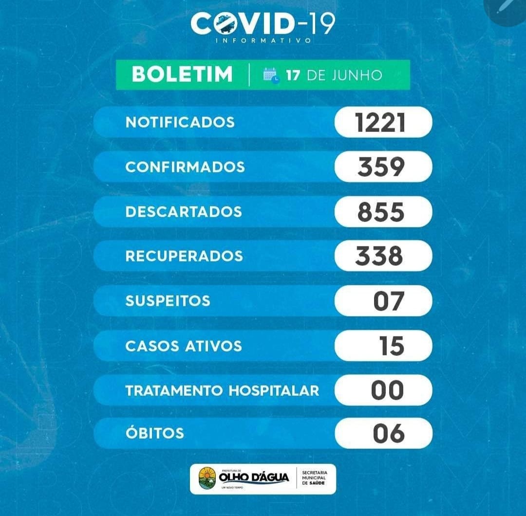 Imagem da notícia 117 - BOLETIM: 17/06/2021