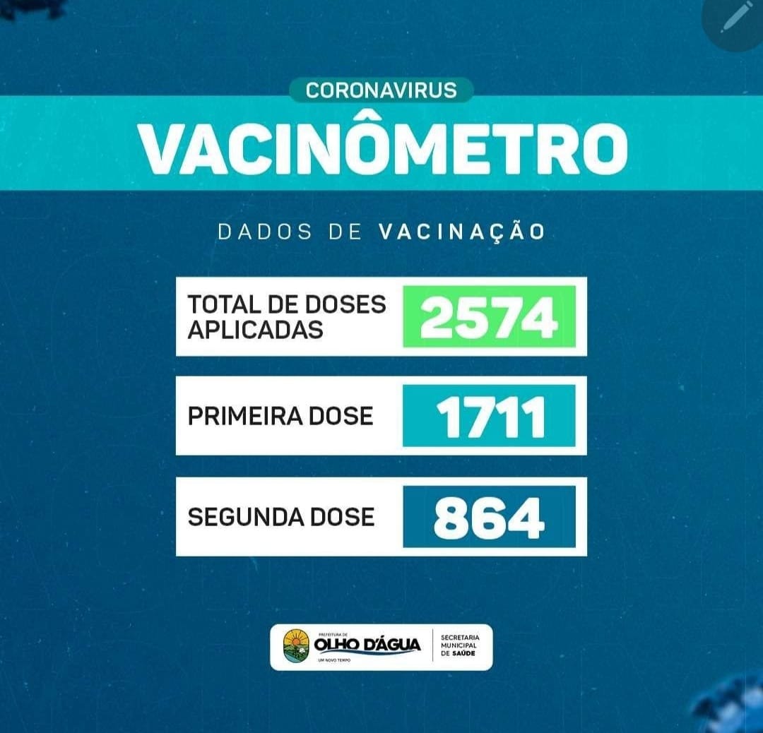 Imagem da notícia 120 - VACINÔMETRO