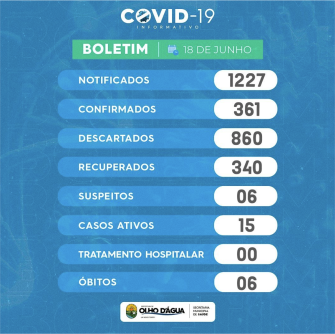 Imagem da notícia 127 - BOLETIM: 19/06/2021