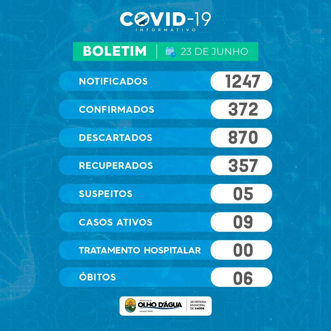 Imagem da notícia 130 - BOLETIM: 23/06/2021