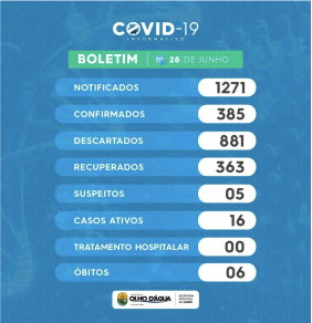 Imagem da notícia 137 - BOLETIM: 28/06/2021
