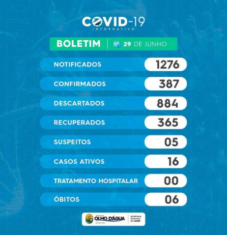Imagem da notícia 138 - BOLETIM: 29/06/2021