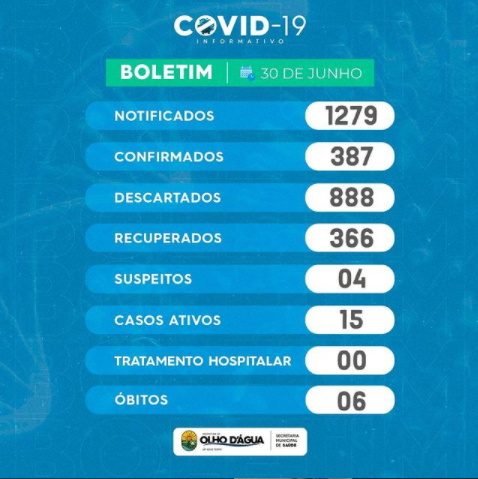 Imagem da notícia 139 - BOLETIM: 30/06/2021