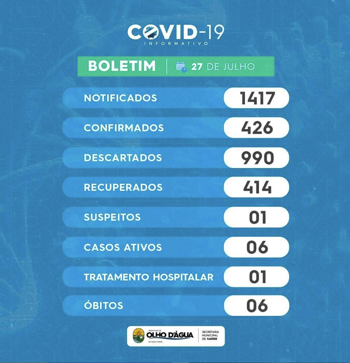 Imagem da notícia 141 - BOLETIM: 27/07/2021