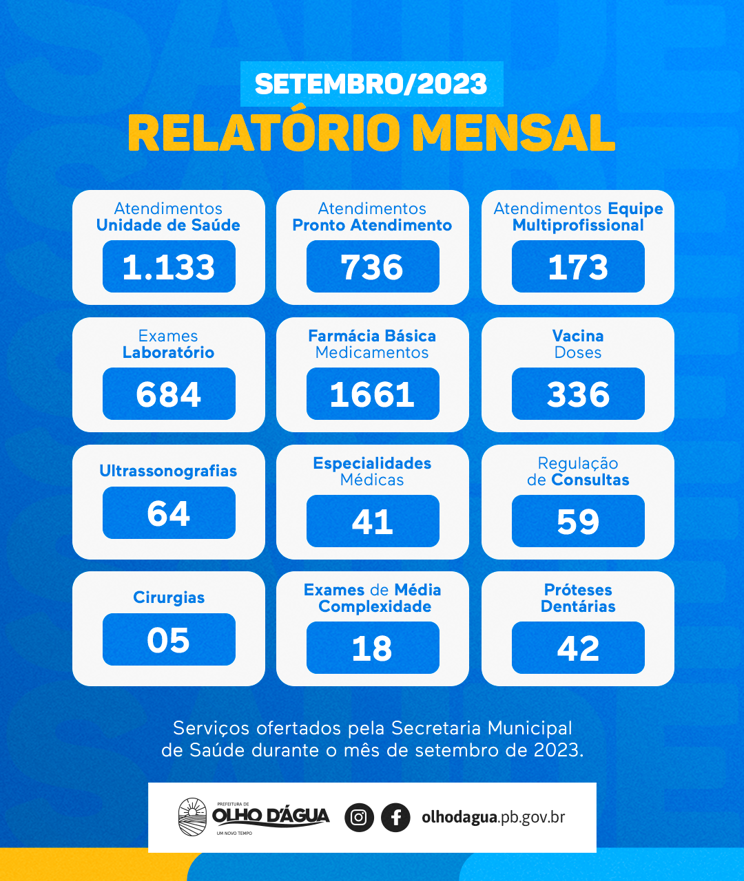Imagem da notícia 237 - RELATÓRIO SAÚDE | SETEMBRO