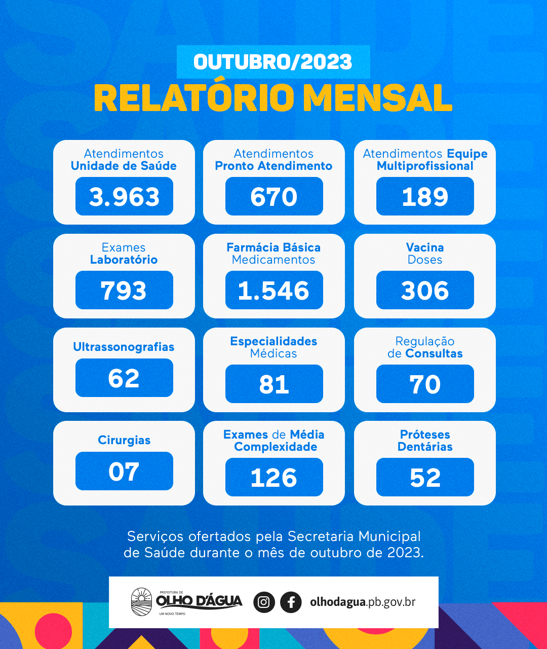 Imagem da notícia 251 - RELATÓRIO DE SERVIÇOS OFERTADOS