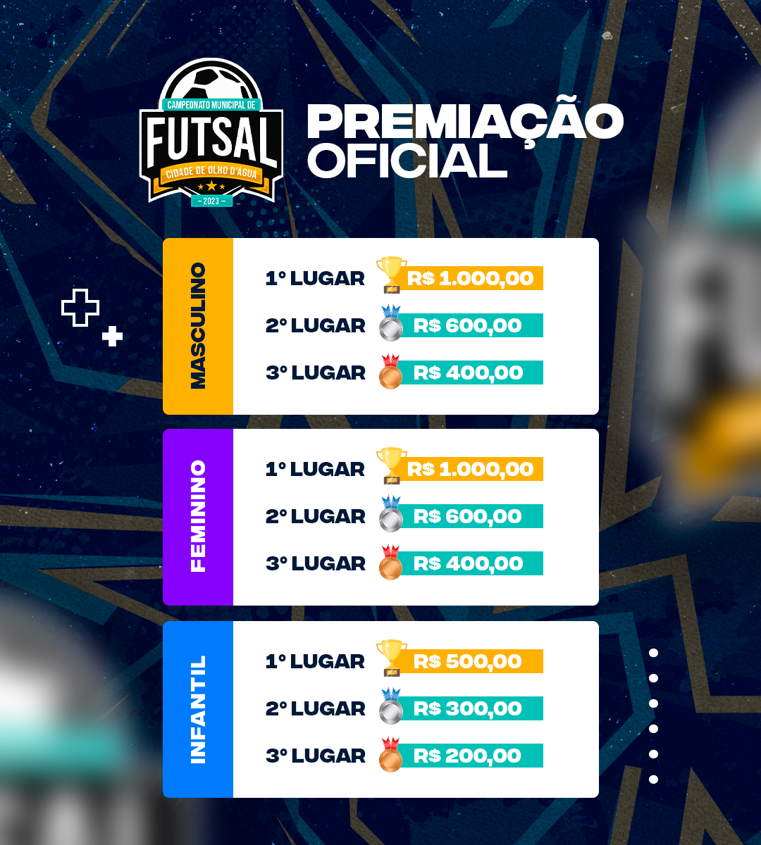 Imagem da notícia 261 - PREMIAÇÃO OFICIAL
